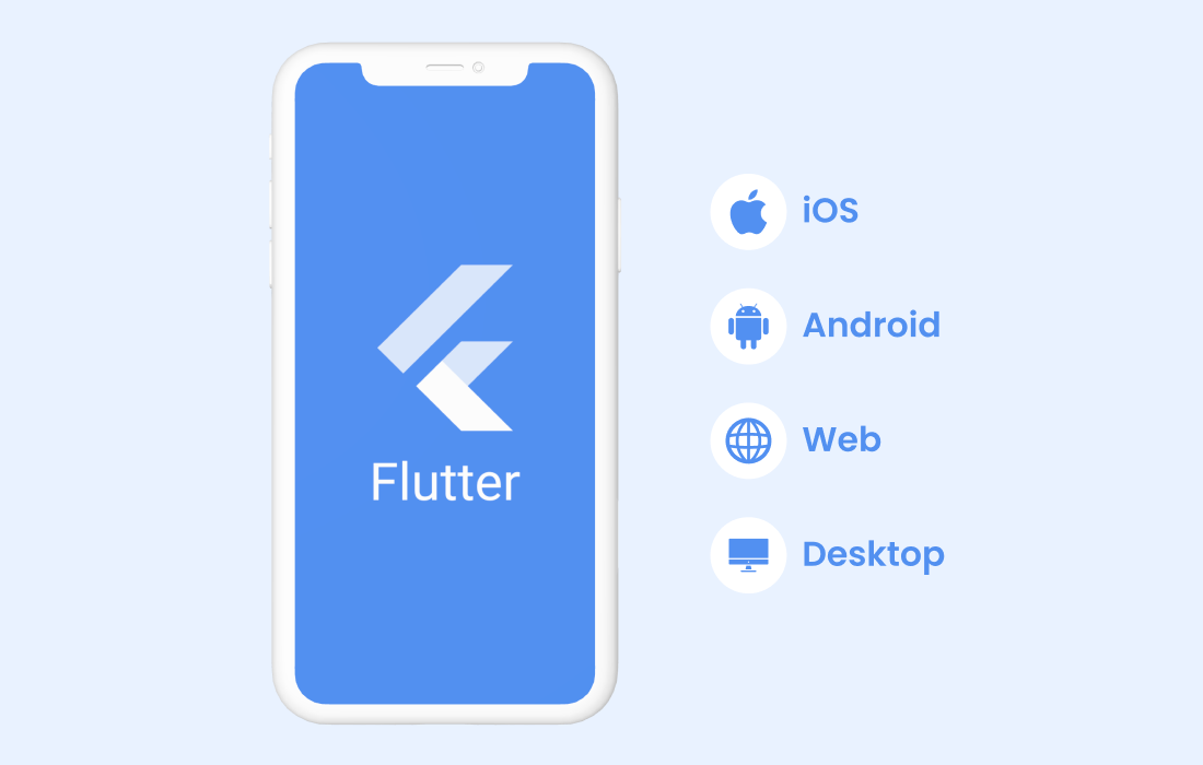 Clean Architecture en Flutter ¿Cómo implementarla en el 2023?