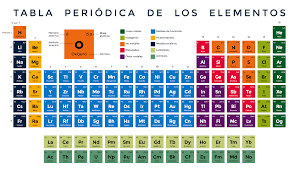 Tabla periódica